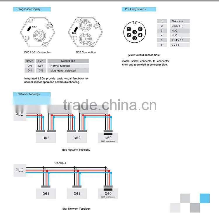 Non contact high accuracy mobile cylinder absolute position measurment magnetostrictive CANBus output linear positon sensor