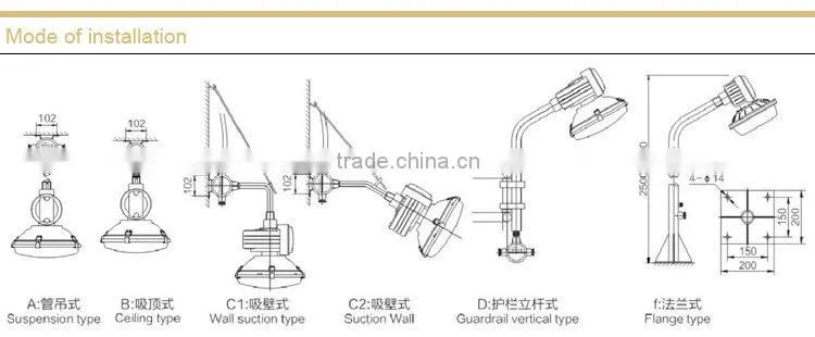 SBD1105 Maintenance free energy saving explosion proof light