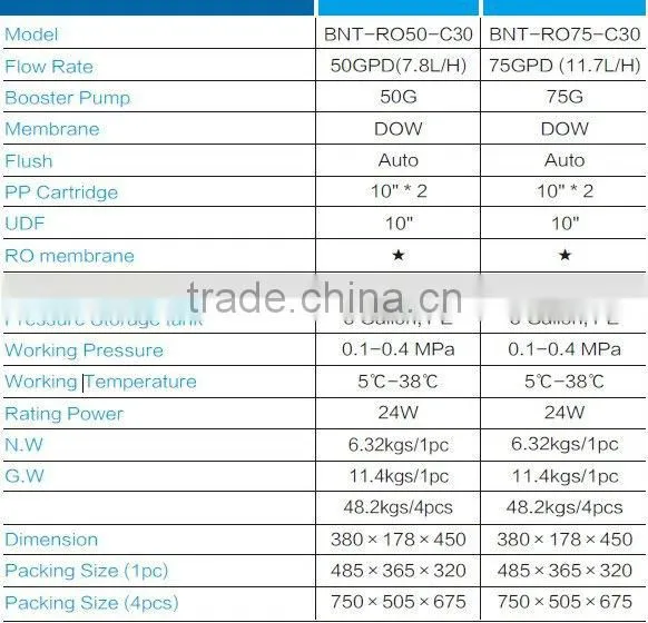 Canature Reverse Osmosis BNT-RO-C30; water purifier,reverse osmosis system