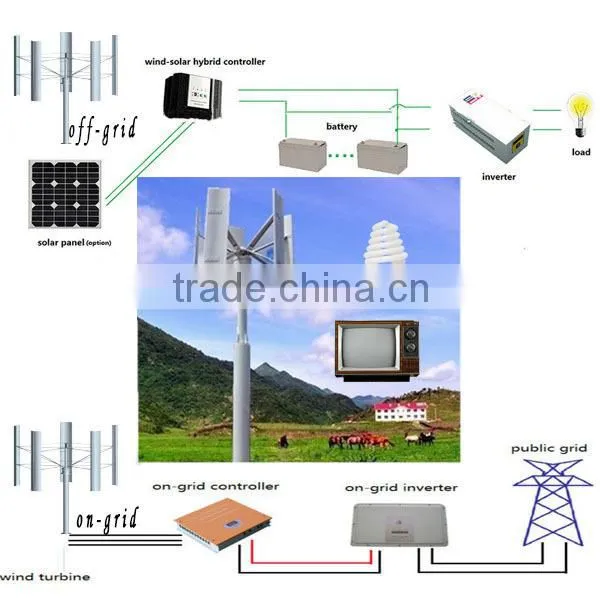 Generator wind turbine 30kw 60kw 100kw electric generating windmills vertical axis wind turbine price for sale