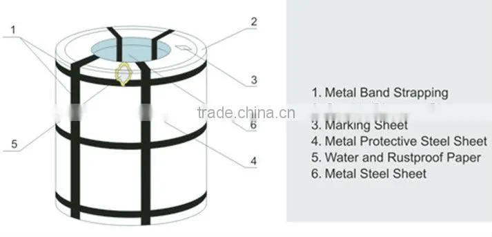 secondary color steel coil