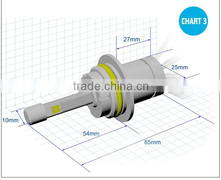 Modified Car LED Light Bulbs