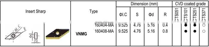 VNMG - MA insert for Steel semi-finishing, Negative angle