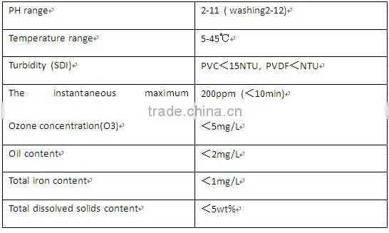 Factory price reliable hollow fiber uf membrane for drinking water