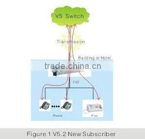 PBX Exchange NC-AD300E with Sip protocol