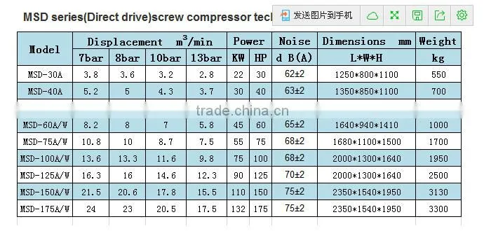 china factory direct sale double stage air compressor