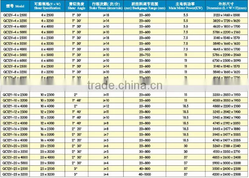 Stainless Steel Shearing Machine,Cutting Machine of QC12Y,Hydraulic Shearing Machine