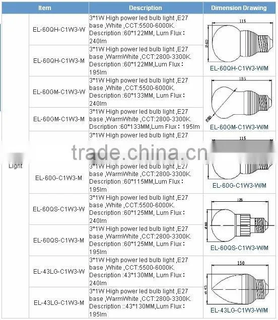 3W LED Bulb