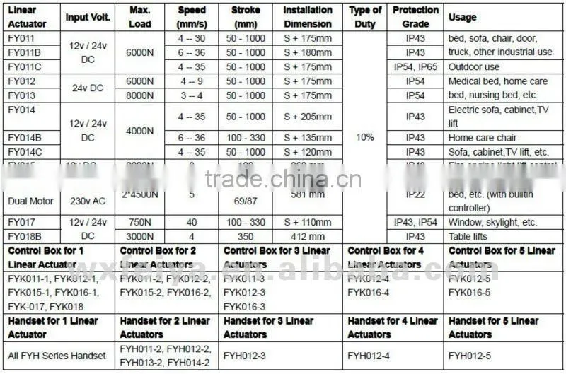 FY014 110V ac input voltage recliner chair actuator