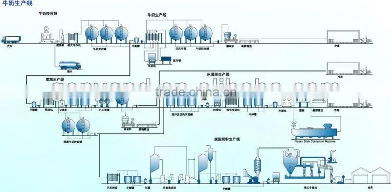 Pasteurized milk processing machine