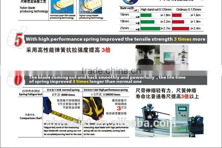 ASSIST novelty tape measure nylon wrap durable 3m steel tape measure material