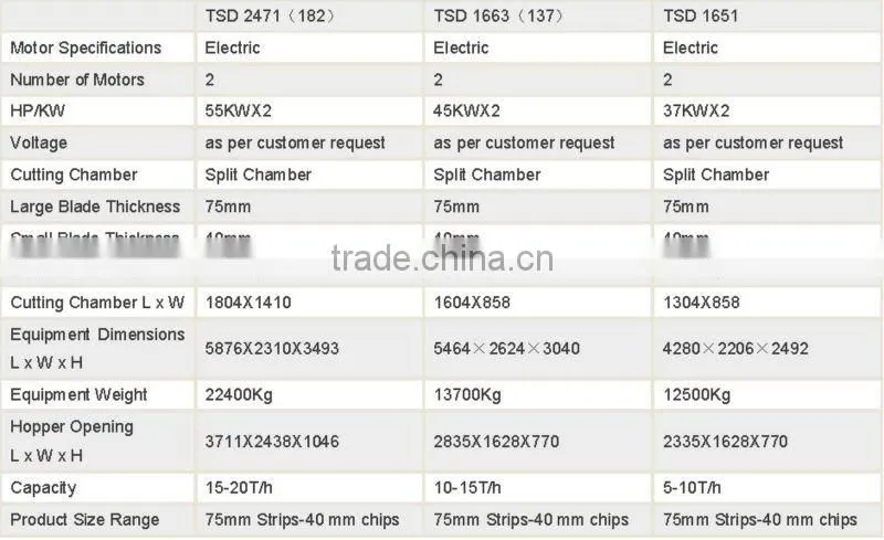 low price plastic cutting machine