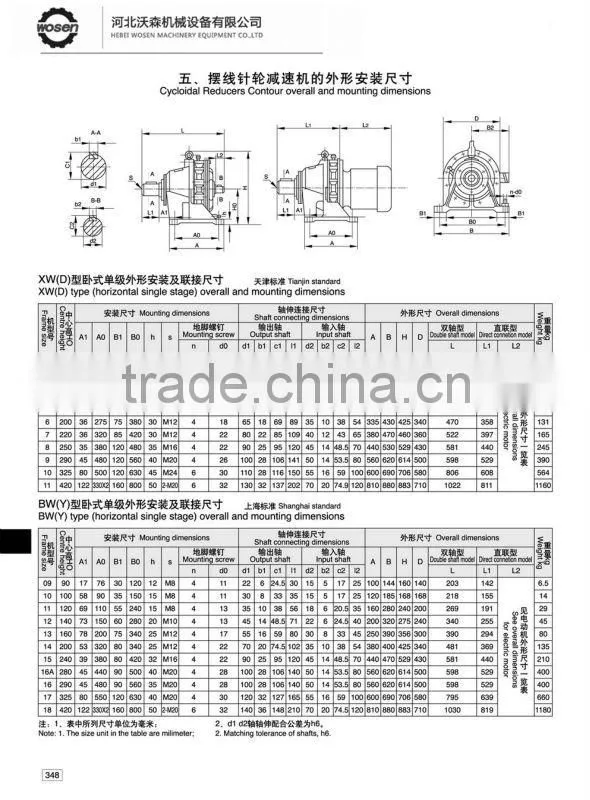 HOT SALE!!! WOSEN Cycloidal gear unit with good quality