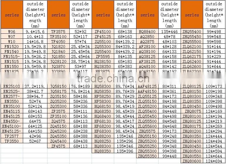 CE Certification cable track chain tlg cnc cable chain