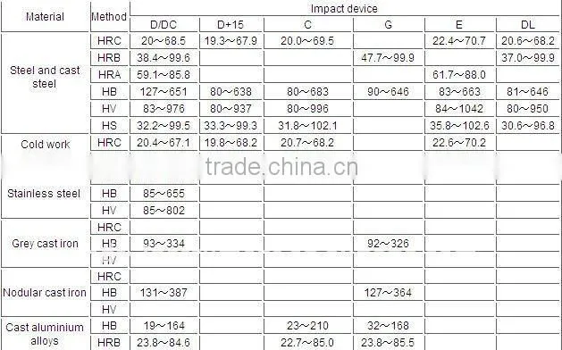 support rings, Impact device/probe for portable leeb hardness tester