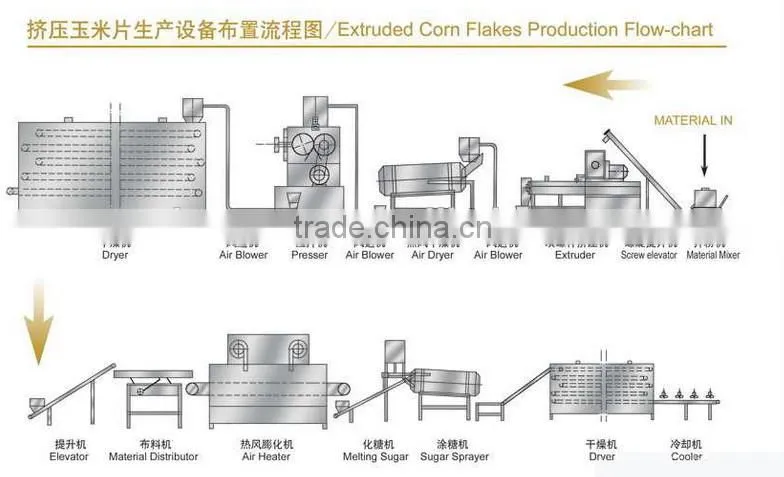 New Type Automatic Corn Flakes Production Line