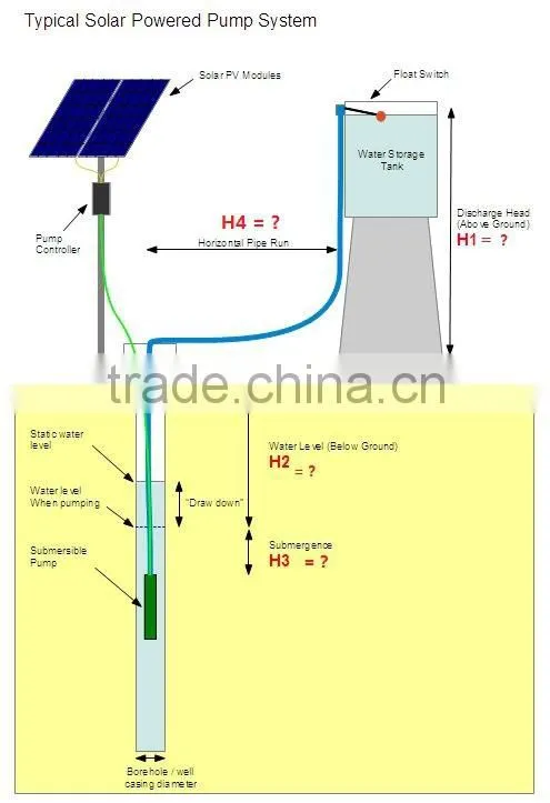 DC Surface Solar Pump for Residential ( SLPDP )