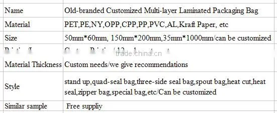 Manufacturer wholesale zipper top bag, laminated plastic food packing bag