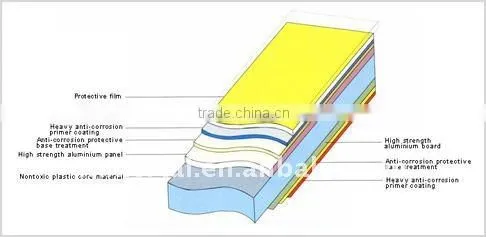 high quality decorative Fire-proof aluminium composite panel