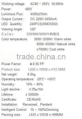 indoor/residential lighting with LED flat Panel lights