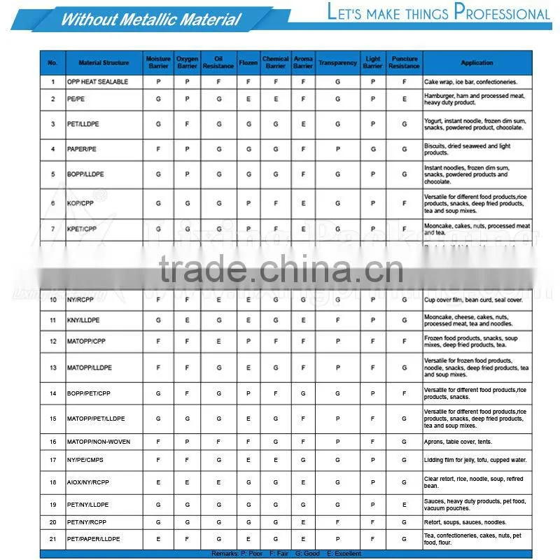 Laminated food grade packaging film