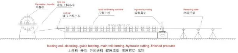 1000 or 1200 mm trapezoidal panel machine, two in one trapezoid panel roll forming machine