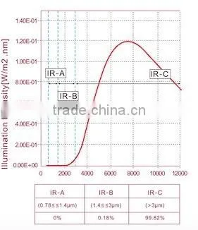 JH Heater energy efficient electric far infrared panel heating