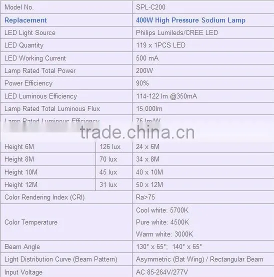 5 years warranty 200w LED street light replace 250w HPS (Hellen)