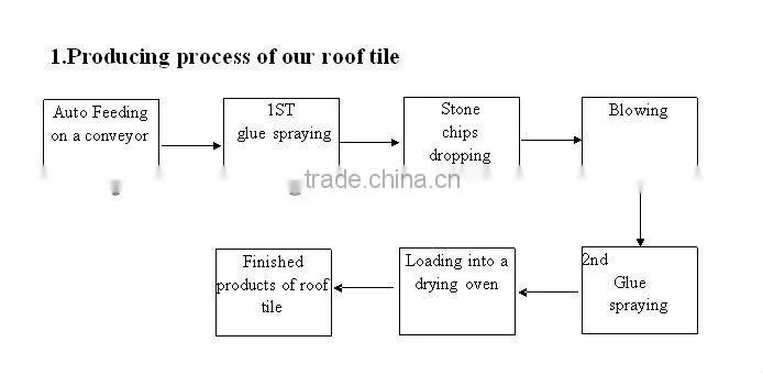 stone coated steel roof tile production line