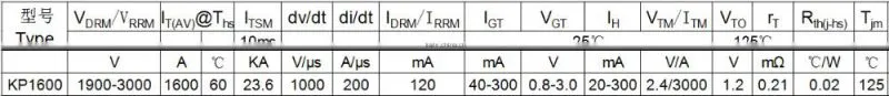 Manufature of high performance phase control thyristor for controlled rectifiers