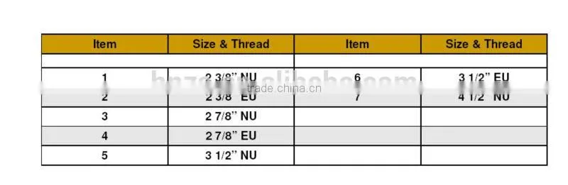 API Standard Thread Protector, Plastic and Steel Composite Thread Protector