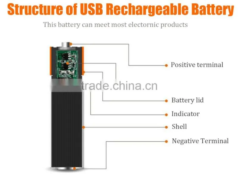 Hot Sale rechargeable battery AAA 1.2V 900mAh lithium battery aaa rechargeable bat1.2v nimh aaa recharge battery