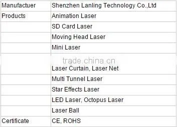 Lanling 2.5W RGB ILDA Animation Dj laser logo projector