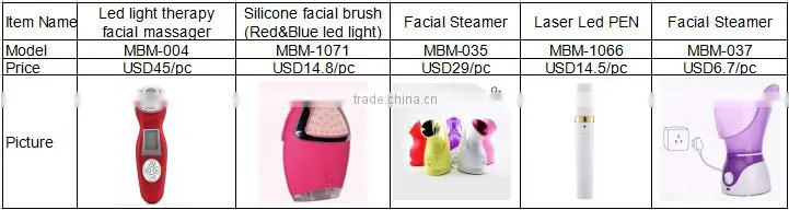 Popular Lazer Hair removal and skin rejuvenation device IPL portable Laser Beauty Equipment
