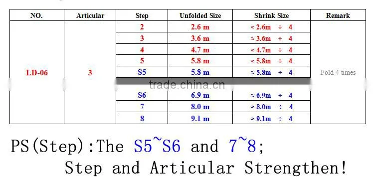 RD wide step a frame ladder