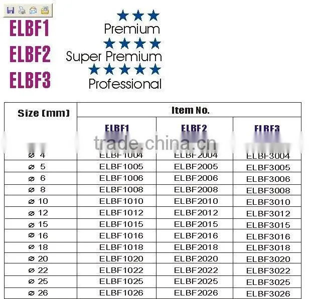 ELBF----Electroplated Diamond Core Drill Bits with Thread Shank/diamond core drill bits