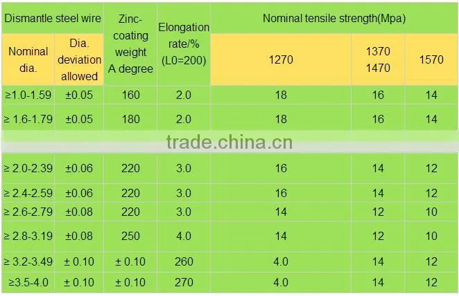 1.18mm stainless steel wire of 3*7
