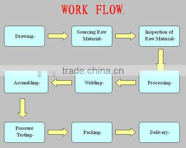 small hydraulic cylinder manufacturer with ISO CE