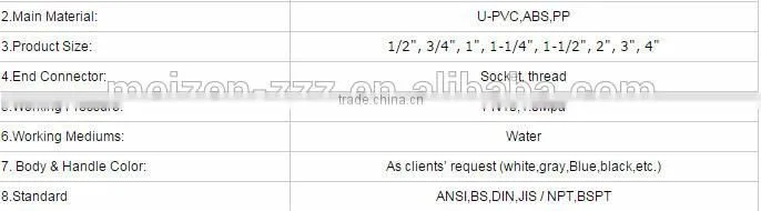 PVC BALL VALVE WITH pressure gauge 1.0Mpa/10bar /10.2kgf/cm 2