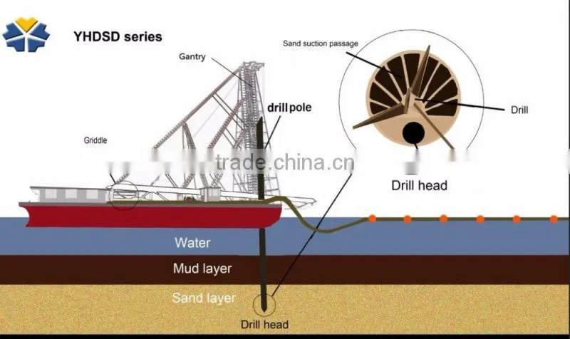 pontoon dredger / Drilling suction dredger