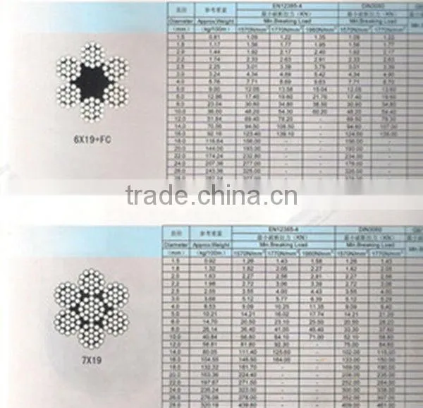 Gold Supply 6x19+FC Galvanized Steel Wire Rope