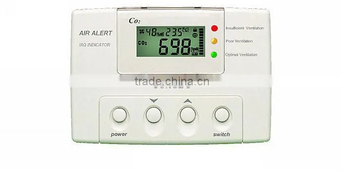 Carbon Dioxide Controller for Indoor