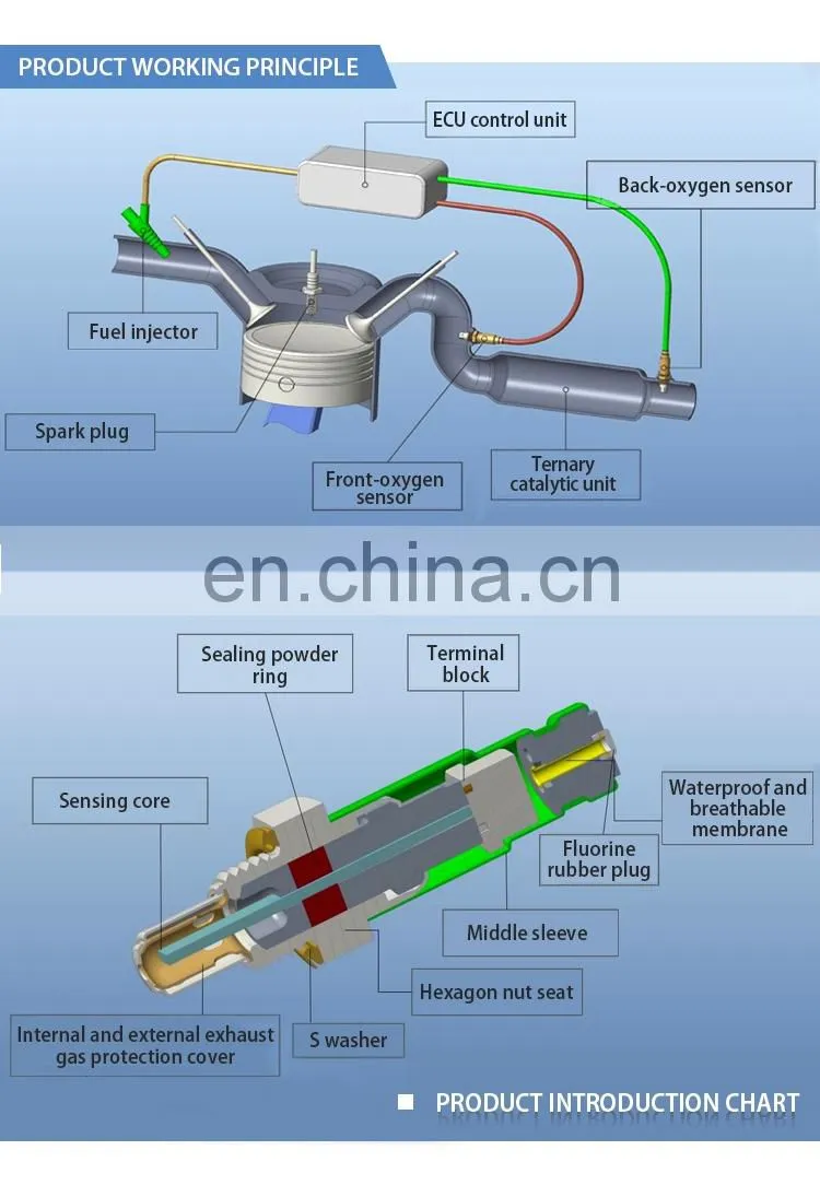 Auto Engine For CITROEN BERLINGO C3 C4 C5 DS3 DS4 1.4 1.6 OE 1618V0 1618HG Oxygen Sensor