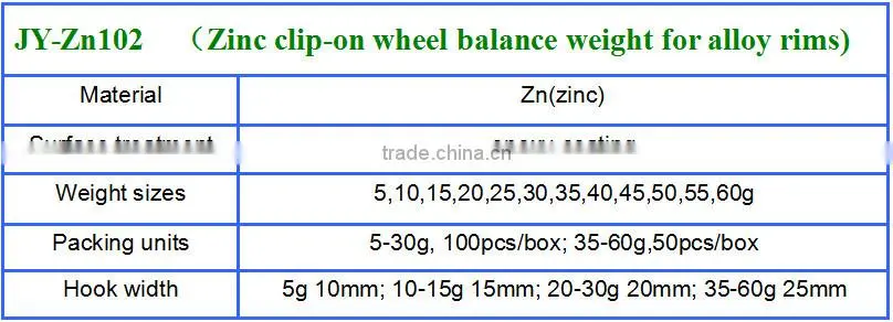 Epoxy coated zinc clip on wheel weight for alloy car rims