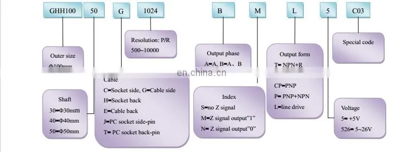 High resolution 10000 Pulse Hollow Encoder Motor Shaft Encoder