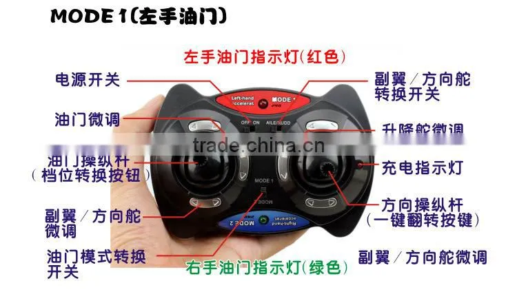 China Manufacture 2.4G 4 CH 4 Axis RC Ladybird RC Quadrocopter UFO with Gyro RC Drone RTF