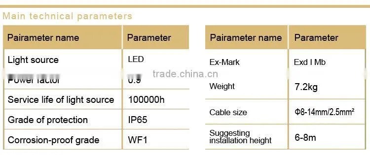 Mining flameproof LED roadway lights
