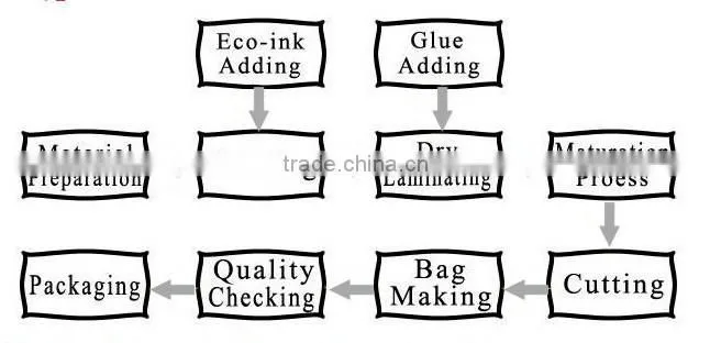 Aluminium foil Protein plastic bag,Aluminium foil Protein plastic bag with zipper