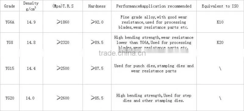 tungsten carbide plate,cemented carbide plate,tungsten carbide materials