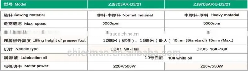 ZOJE ZJ9703AR-D3 High speed direct drive computerized lockstitch machine